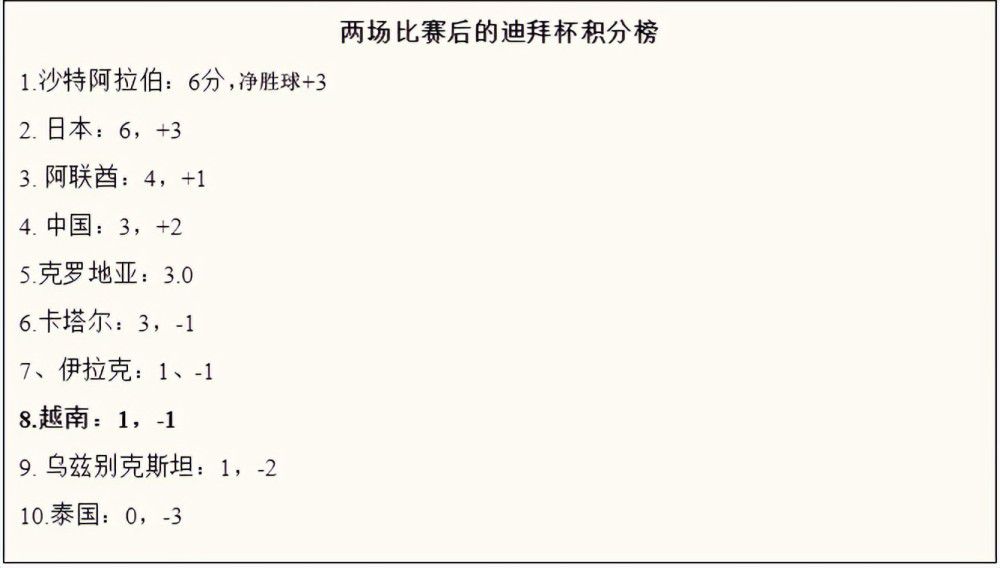 罗贝托也是乐观地看待未来：“球队很团结，我们进入了欧冠16强，我们确信我们将为联赛奋战直到最后。